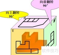 7-5第三角投影法解析