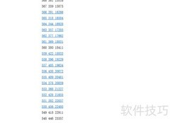 高考分数如何选大学
