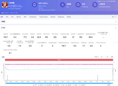 2025年拍人像最好的手机，荣耀500 Pro影像与性能双优