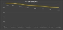 2000 - 3000元，荣耀500系列成3000元人像手机新选择