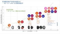 从“跟随”到“引领”：灵析生物以临床级技术重塑穿戴设备市场格局