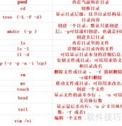 Linux常用命令速查