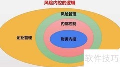 企业财务风险预控系统案例