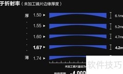 1.56与1.60镜片区别解析