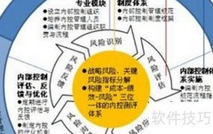 风险管理流程精要