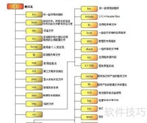 Linux命令与Shell实战指南