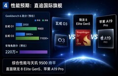2nm芯片、双2亿像素、7000mAh，小米18还能和小米17一样的价格吗？