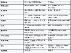 1.54kg 装下满血 RTX 5060：雷神 ZERO Air 15 与联想 Y9000P 正面硬碰
