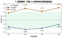深信服联合东华医为完成调优测试：通过内存分层技术缓解医院“内存需求压力”