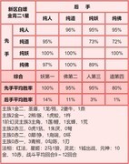 道友请留步：金霄二神仙深度测评