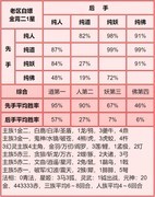 道友请留步：金霄二神仙深度测评