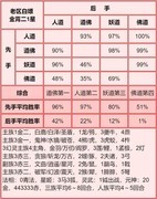 道友请留步：金霄二神仙深度测评