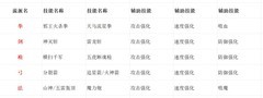 魔盒之战：技能流派选择攻略