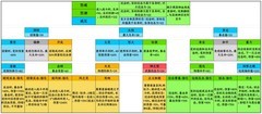 诸神皇冠神血圣物全解析