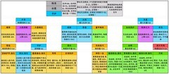 诸神皇冠神血圣物全解析