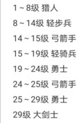 诸神皇冠：异域奇遇通关指南