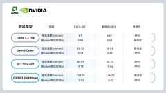 从机柜到桌面AI超算：迷你电脑50年进化史