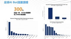 直面AI爬虫威胁，Akamai建议企业构建多层防御体系