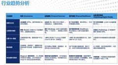 直面AI爬虫威胁，Akamai建议企业构建多层防御体系