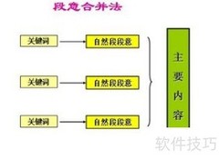 概括文章内容的技巧