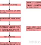 上海注册设计公司指南