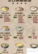 明日之后6.17料理食谱