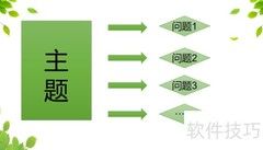 问卷设计实用指南