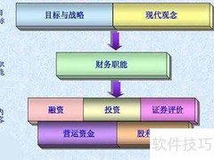 财务管理的核心职责解析