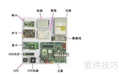 电脑维修入门指南