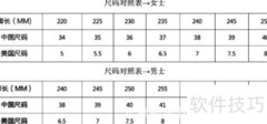 鞋子后面265（2.5）中的2.5含义解析