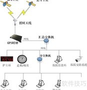 统一时钟在电厂的应用