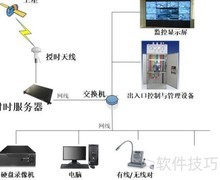 统一时钟在电厂的应用