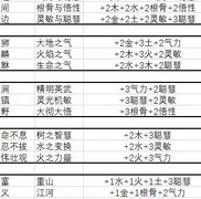 武义九州：新手天赋选择攻略