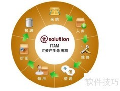 破解公司资产管理难题