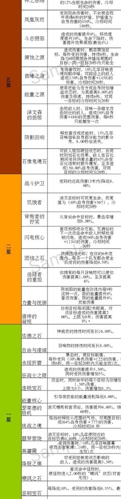 暗黑破坏神：不朽宝石系统详解