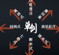 弈剑行萌新剑修入门指南