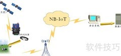 NB-IoT助力智慧畜牧