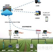 智慧农业灌溉控制