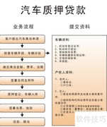 汽车质押知多少