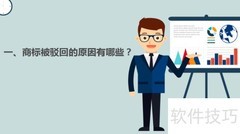 商标驳回后如何复审？