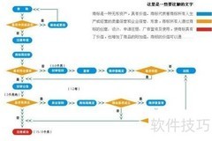 商标驳回复审流程详解