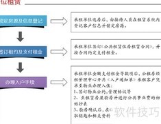 上海普陀公租房申请指南