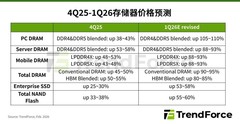 内存涨价的大环境里，为何iPhone 17e价格依旧坚挺？