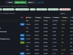 Steam 2026年3月好评榜揭晓：十款高分热卖游戏出炉