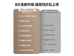美的白月光3L电饭煲89.49元