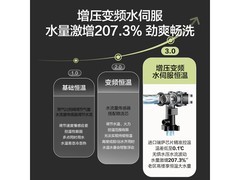 万和16L恒温燃气热水器特惠