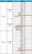 这就是江湖：主副心法搭配与提升攻略