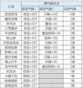 这就是江湖：主副心法搭配与提升攻略
