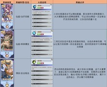 逍遥九重天：修仙卡牌阵容与仙玉攻略