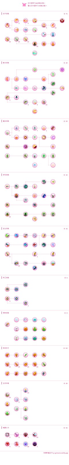 托拉姆物语大剑攻略：属性加点与装备推荐